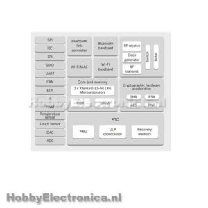 Widora AIR ESP32