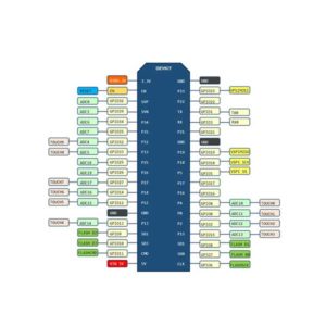 NodeMcu ESP32